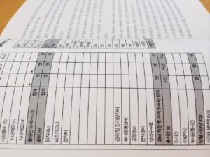 保険料を家計の負担を減らす方法は？